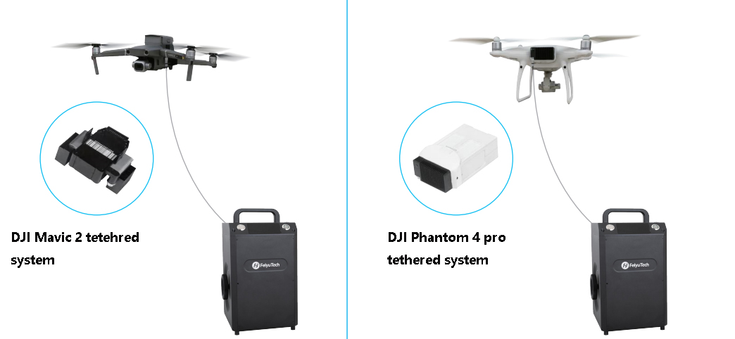 Système connecté DJI Mavic 2