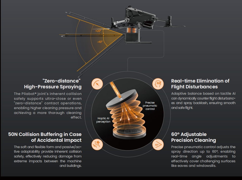 DJI M400ドローン窓洗浄システム